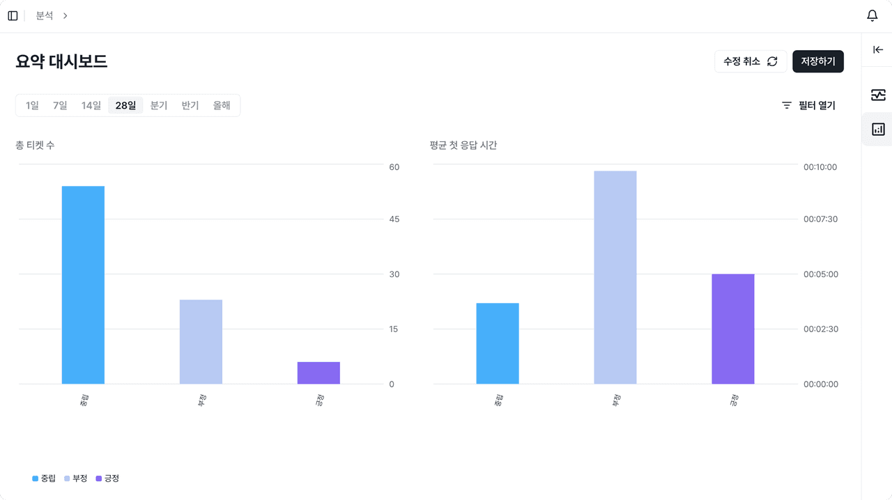 Deskroom Summary Dashboard – Real-Time KPIs and Performance Overview