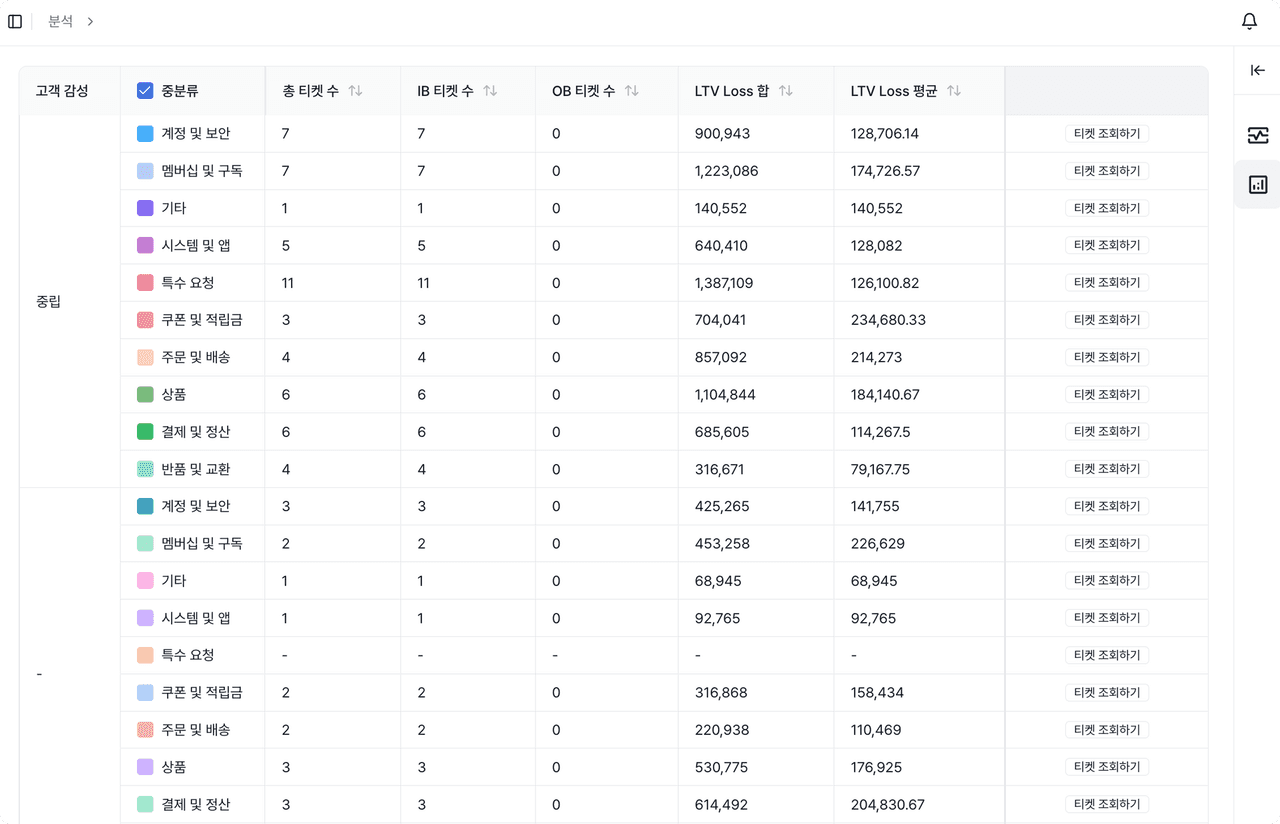 Deskroom Summary Dashboard – Consolidated Insights for Quick Decision-Making