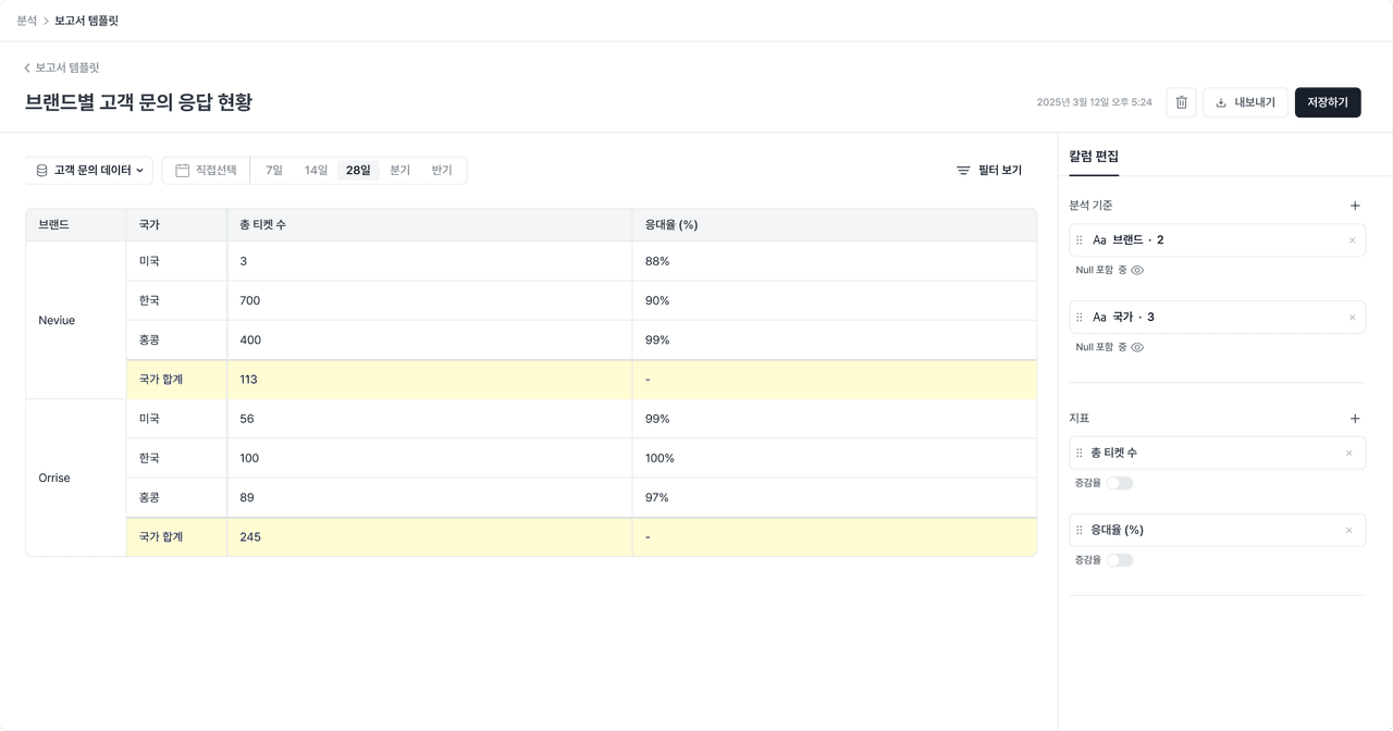 deskroom-lets-users-to-analyze-metric-breakdown