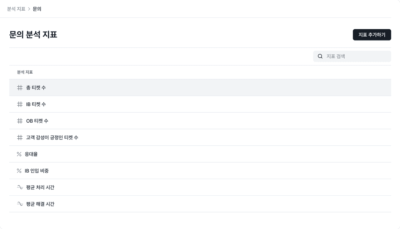 deskroom-metric-crud-page