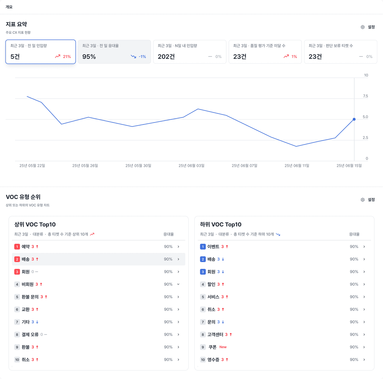 user-can-easily-read-custom-outline