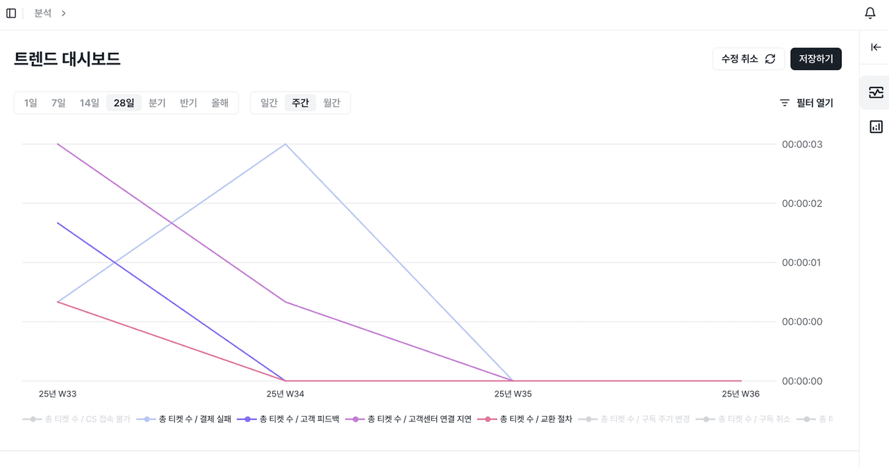 Deskroom Trend Dashboard – Track Weekly, Monthly, and Yearly Performance