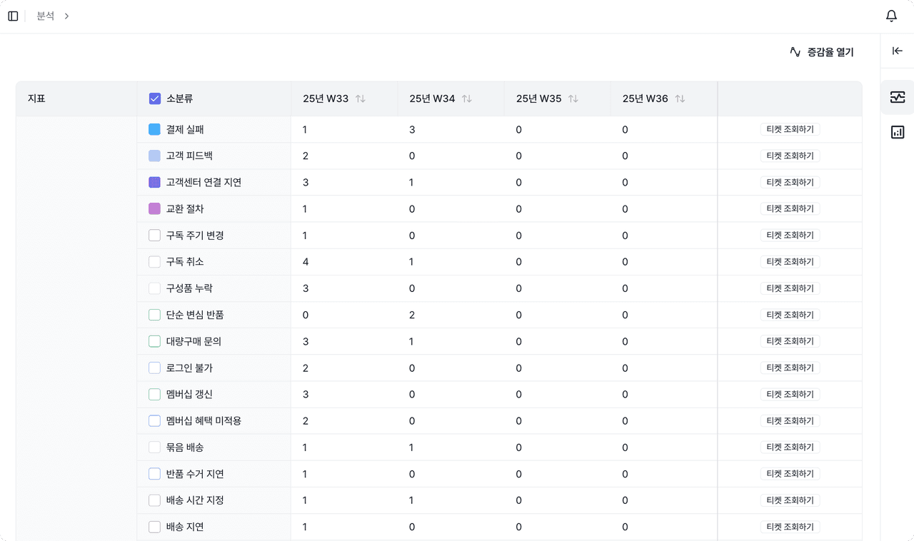 Deskroom Trend Dashboard – Identify Emerging Patterns and Anomalies
