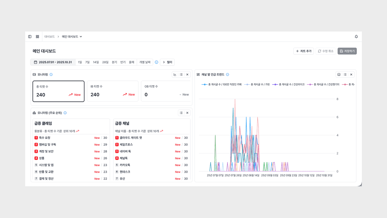 업데이트: 자유 배치 대시보드