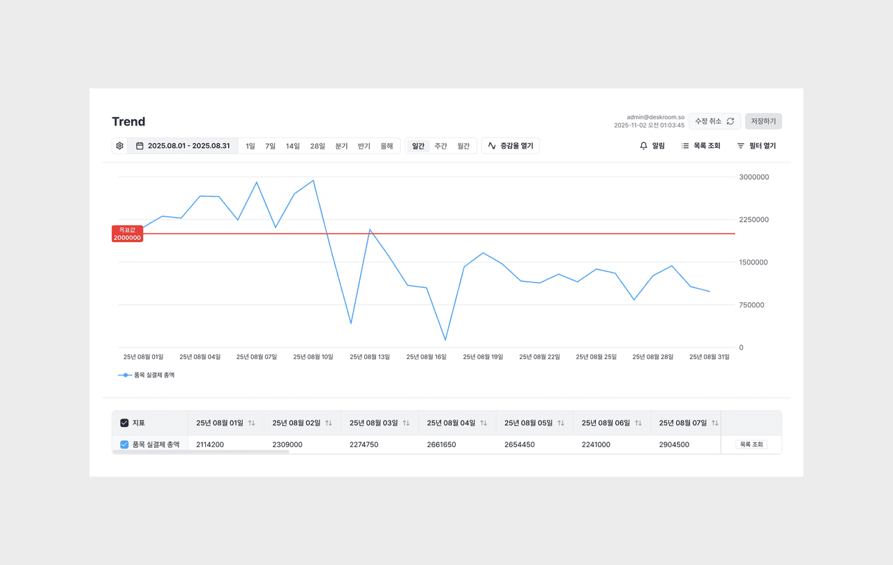 users-can-see-metric-goals