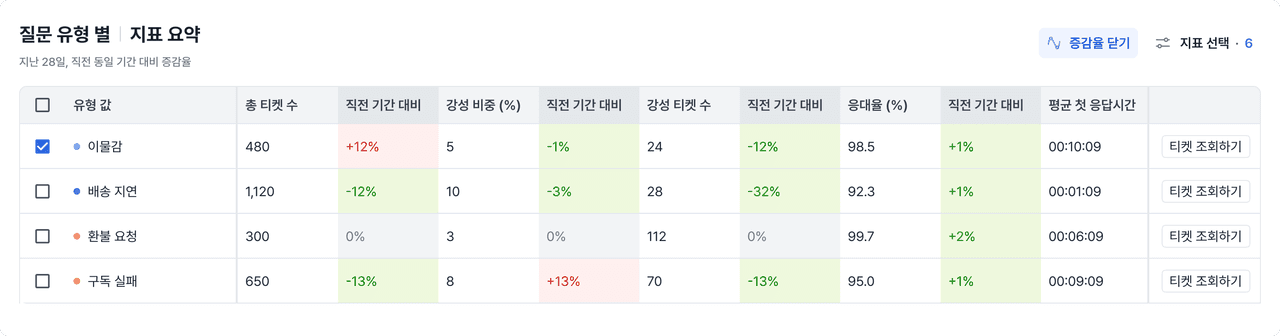 click-rate-of-increase-button