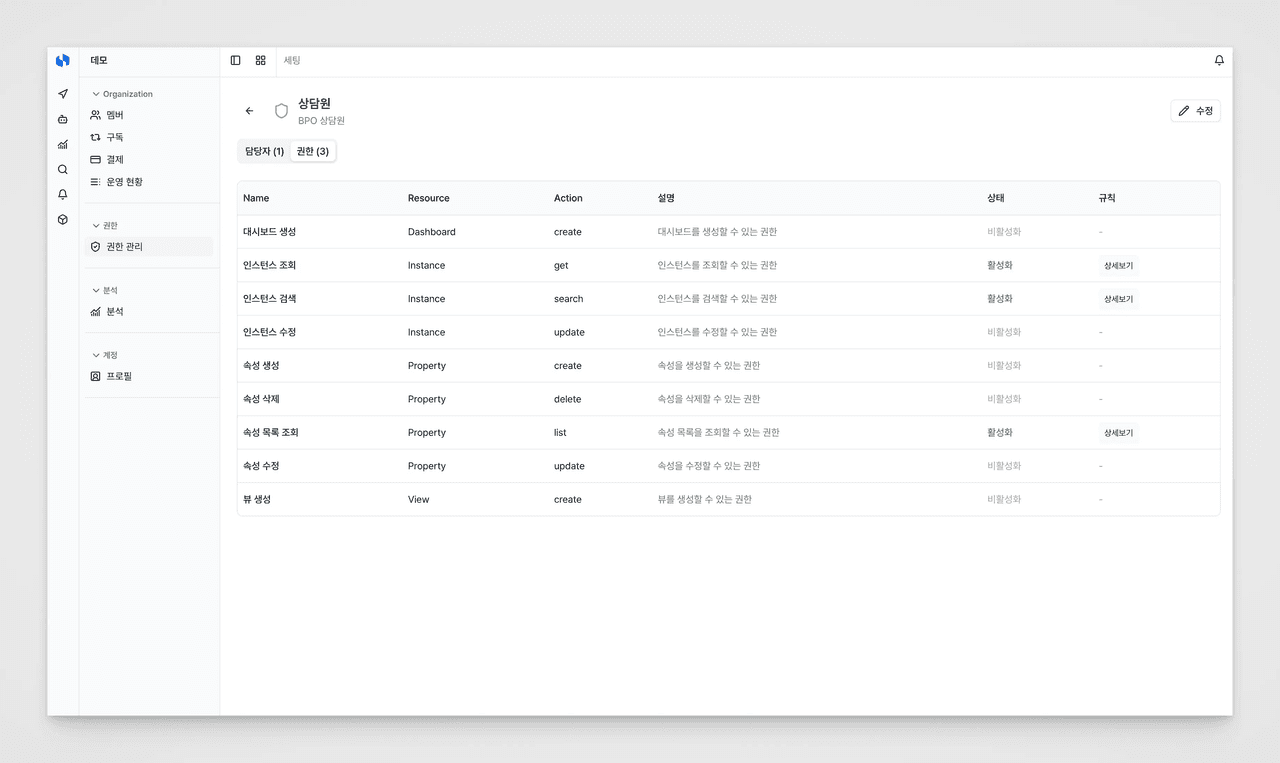 deskroom-permission-management-overview