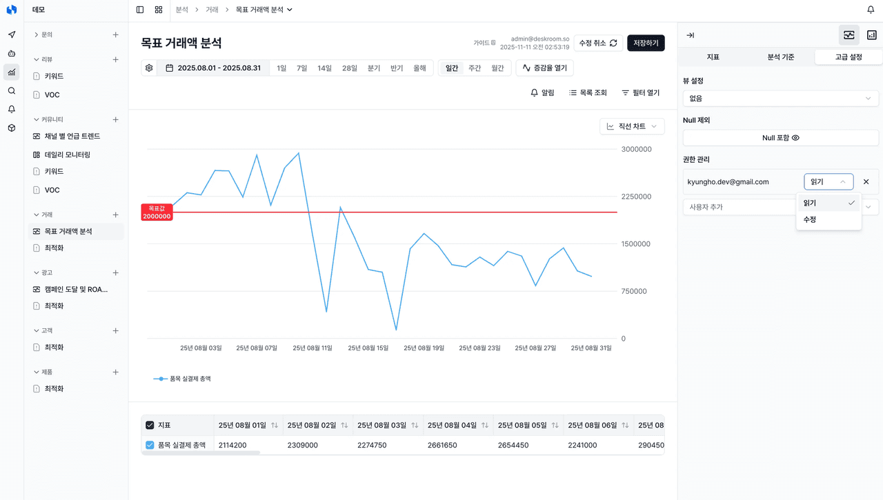deskroom-dashboard-permission-sharing