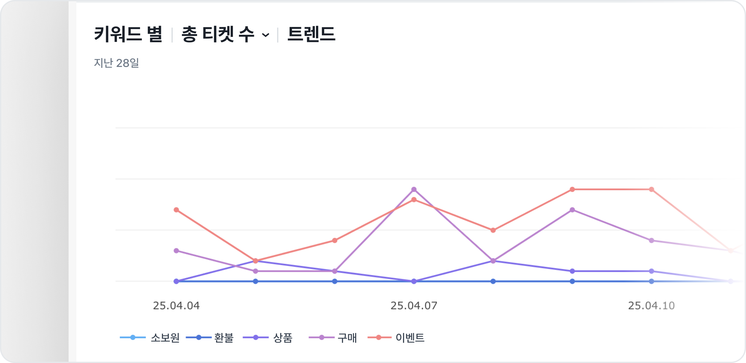 데이터 탐색 이미지