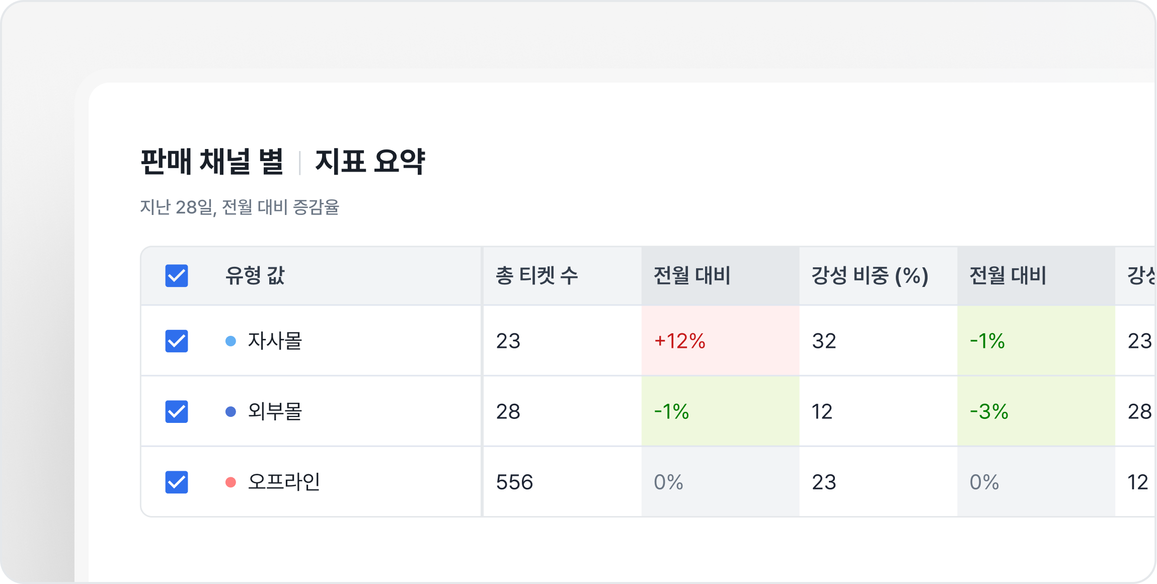 지표 분석 이미지
